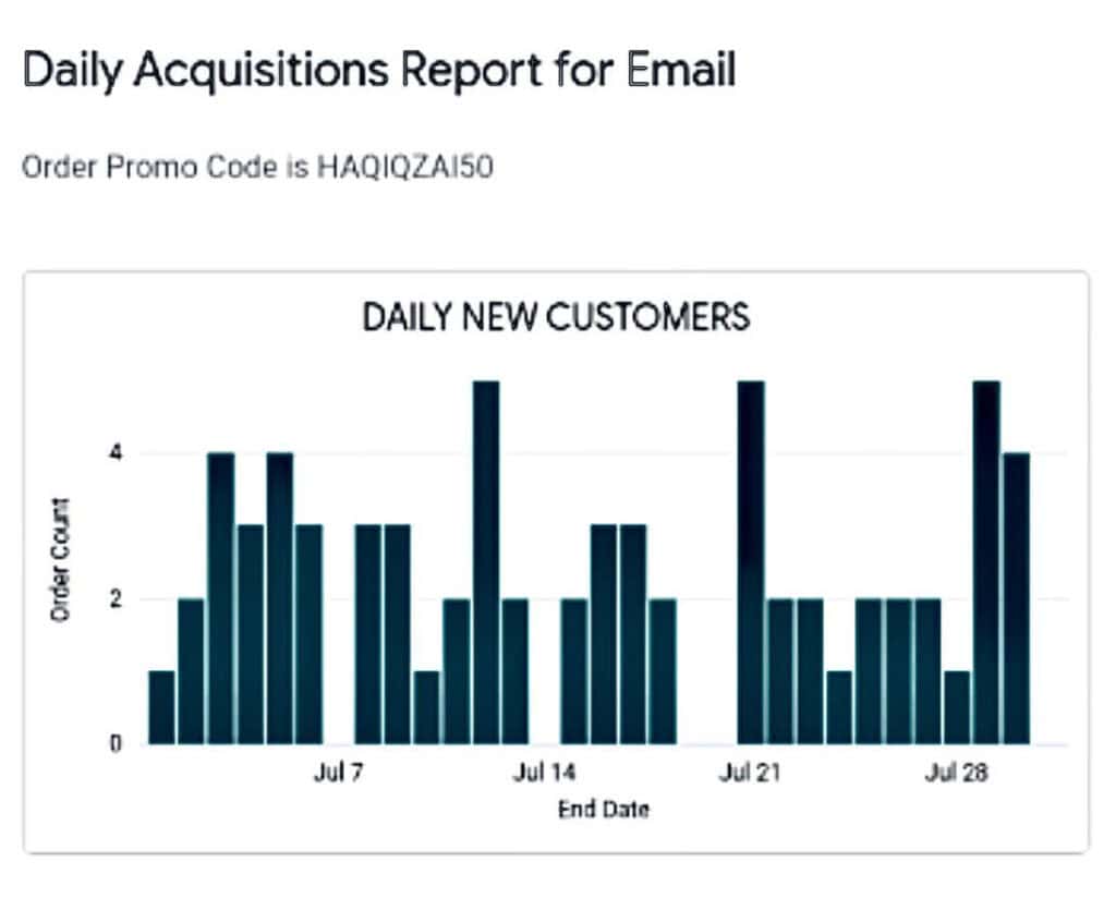 Ding Promo Code Mobile Recharge , Mobile Topup , Coupon Code